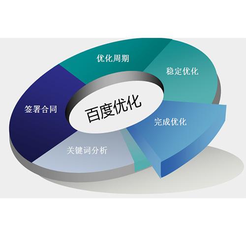 1516277531591600.jpg 【网站死链】网站死链接的查找和处理赏罚要领