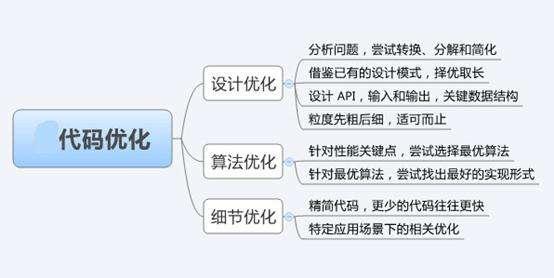 说说seo怎么优化才能让网站排名上去
