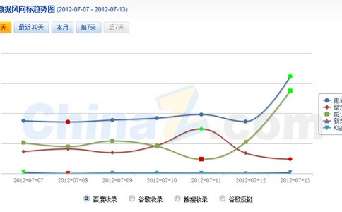 你必须了解的做SEO的几大禁忌