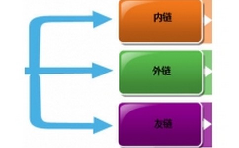 网站文章更新的频率对SEO的影响