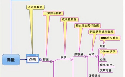 外贸网站建设有哪些弊端