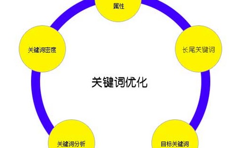 为什么商城网站的系统需要完善呢