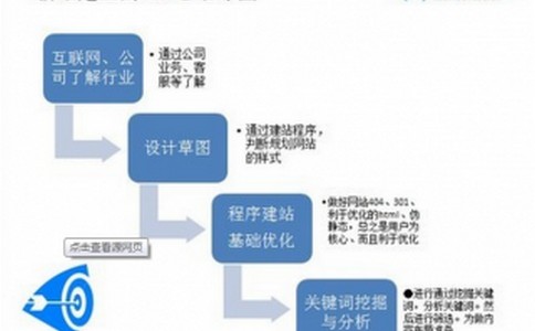 seo服务内容都有哪些