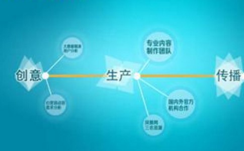 网站SEO优化内容应有的构思