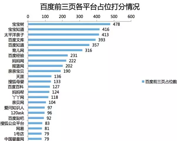 柳焕斌SEO:百度宝宝知道的品牌营销价值