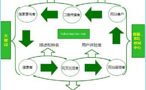 seo软文外链案例:SEO优化的注意事项
