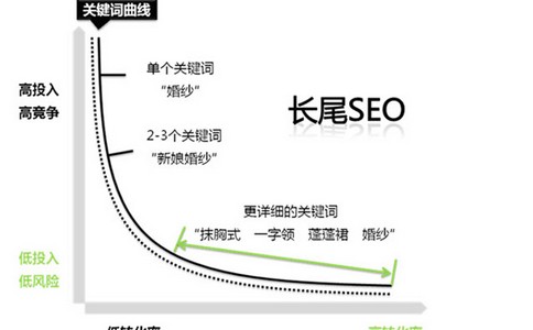 什么样的域名对seo有帮助