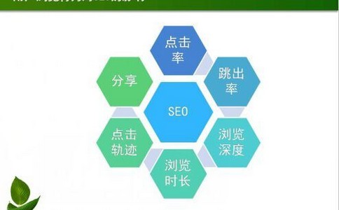 【seo自动推广工具】SEO推广优化如何操作