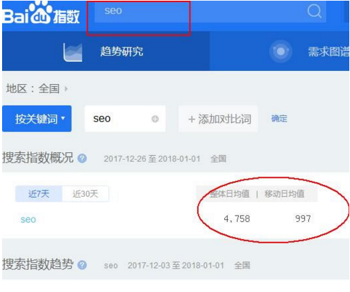 山东seo:SEO优化如何进行网站关键词分析?