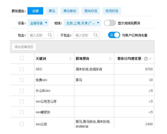 山东seo:SEO优化如何进行网站关键词分析?