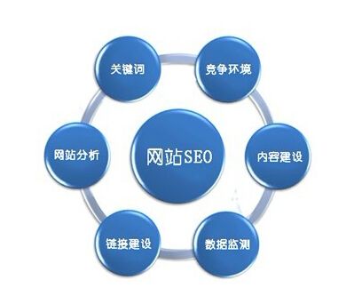 seo网站建设前需要注意的优化点