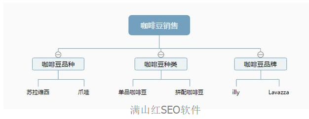 qq群关键词排名教程