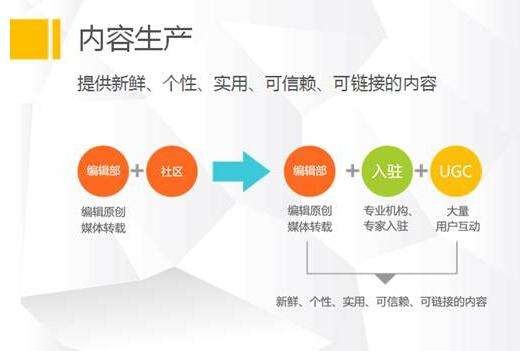 用户产生内容(ugc)让页面内容信息丰富化