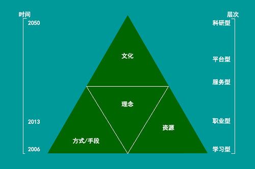 seo适合女生吗?