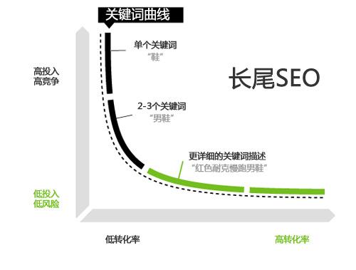 关键词是什么意思?