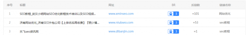 《seo经验分享》外链与反链的区别
