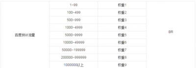 什么是百度权重?