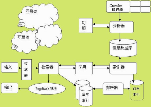 SEO入门教程之爬虫与seo的关系