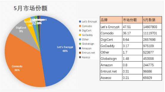 错过一定会后悔SSL证书选购指南