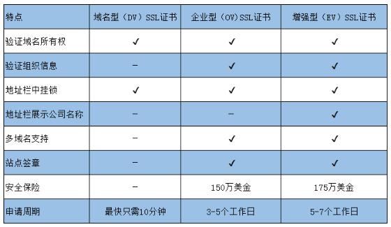 错过一定会后悔SSL证书选购指南