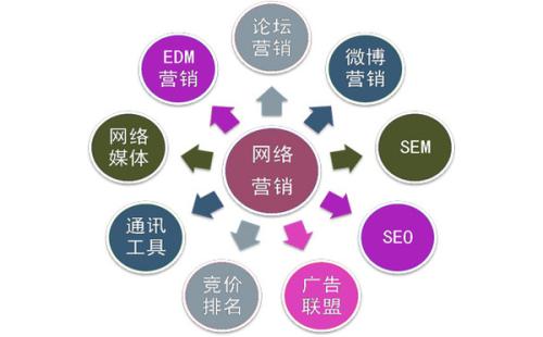 【北京seo】想要扩大网站知名度?一定不要错过北京seo