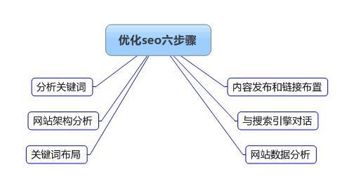 【喜欢网】图片优化必要留意的处所
