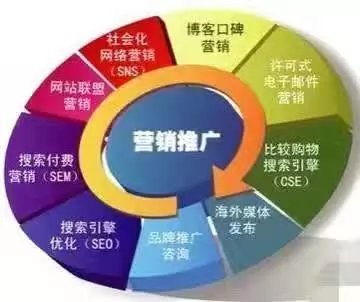 移动互联网时代SEO怎么做?哪些人能做好?