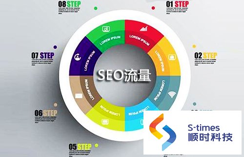 免费seo教程:免费获取流量及做好营销推广
