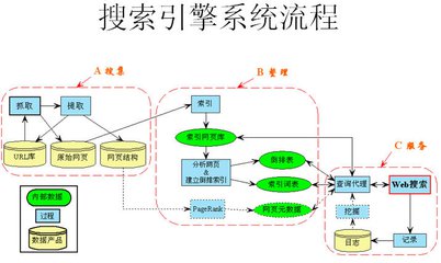 【做外链】外链对付网站排名的重要性