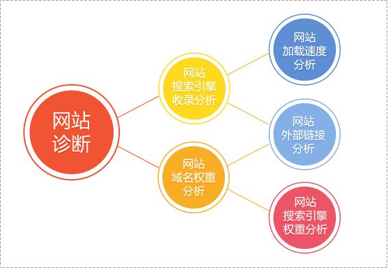 破解百度点击算法原理 实现seo快速排名