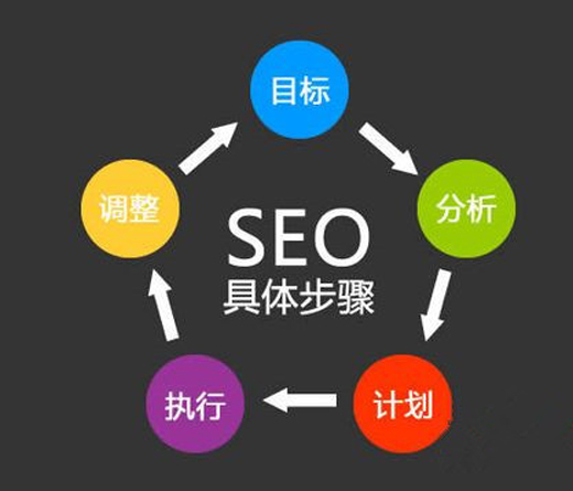 SEO优化中这4点关键词密度是不可缺少的一部分