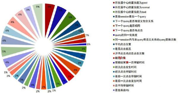 【快速排名】快速排名如何点击?每个站长都该知道!