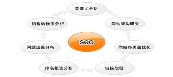 杭州第三方科技:SEO优化行业破局者