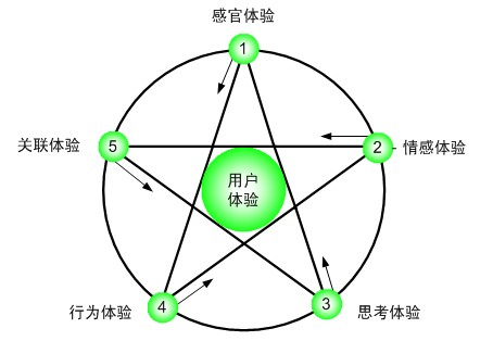 新手站长应该怎么优化网站关键词?