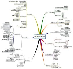 【十堰SEO】SEO优化论坛发帖能力有哪些?