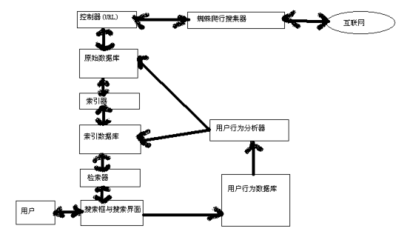 【网站怎样被百度收录】网站收录的一些步调