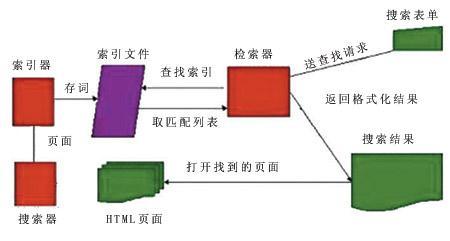【海内搜索引擎】搜索引擎的成长