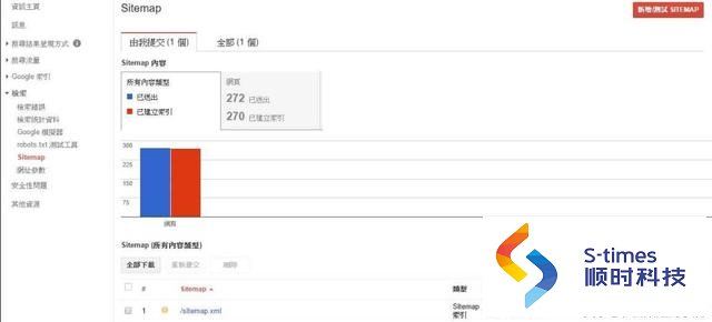 google优化排名:利用Google Search Console,寻找关键字排名机会及提升SERP点击率