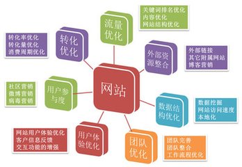 【外链论坛】怎么去探求外链