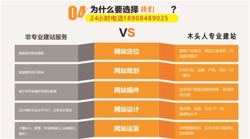 益阳微信分销系统之分销商城常见问题汇总