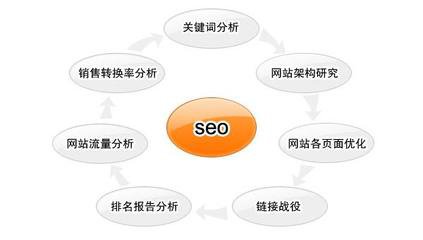 【淘宝搜索引擎】相识到一些搜索引擎的常识