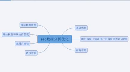【培训seo】网站SEO与网站建设密不可分的知识-SEO培训教程_SEO顾问服务