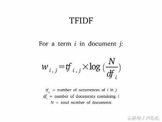 5000字长文告诉你,SEO每日流量如何从0到10000+