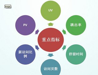 【百度优化排名】小白可以这样正确进修seo(图文)